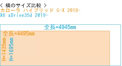 #カローラ ハイブリッド G-X 2018- + X6 xDrive35d 2019-